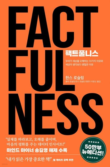 팩트풀니스